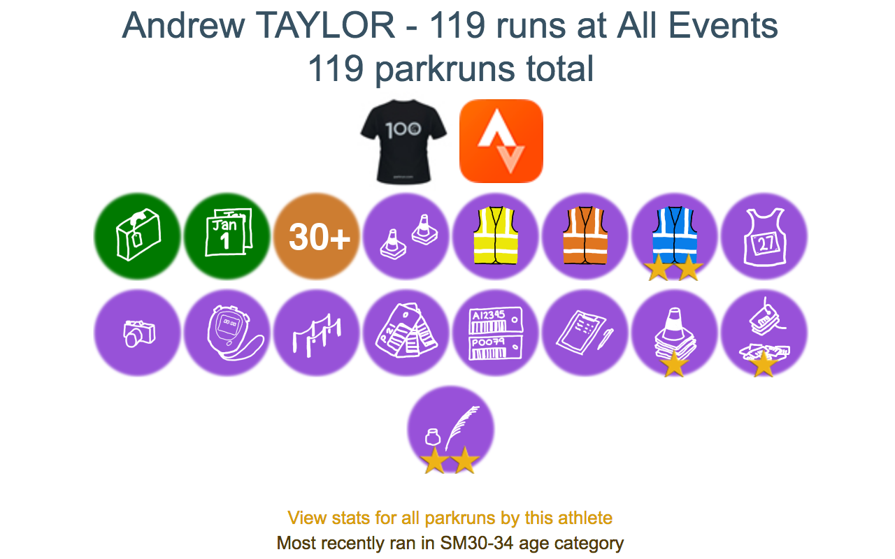 Athlete Profile Volunteer Badges