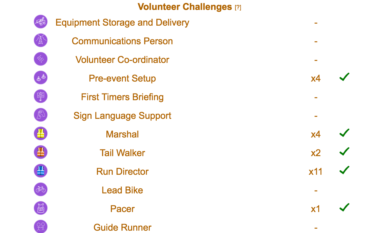 Athlete Profile Volunteer Table