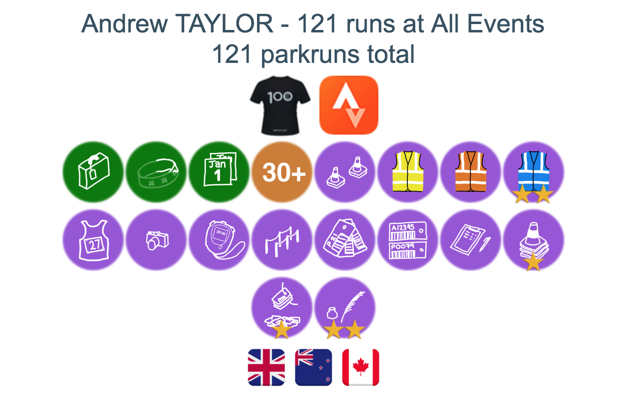 Athlete Profile Flags